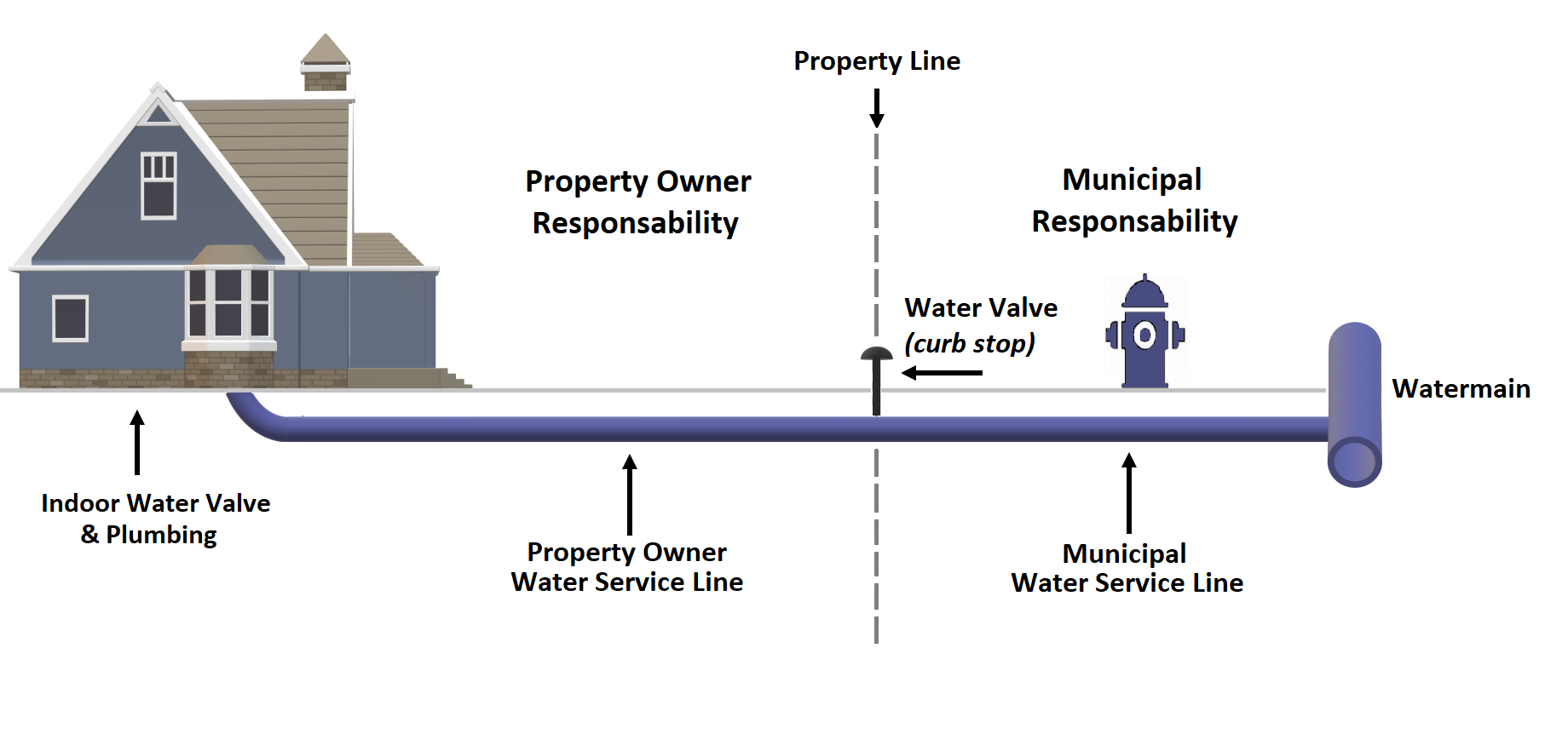 Hawkesbury Property line English